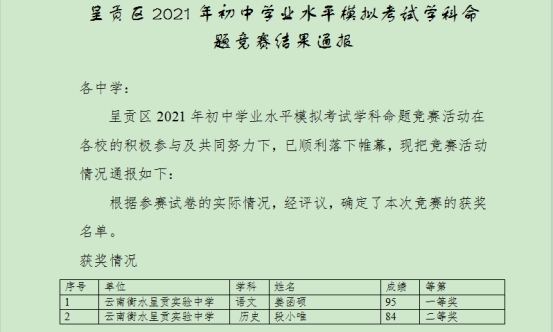 衡实呈贡|喜报连连捷报传 硕果累累谱新篇  