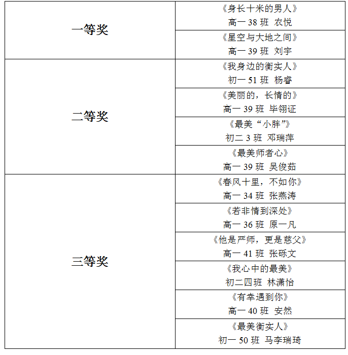 赛事 | “妙笔生花，文采飞扬”的写作小能手们在这里！颜值都超