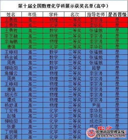 新年飞雪传捷报，衡实学子再获佳绩！
