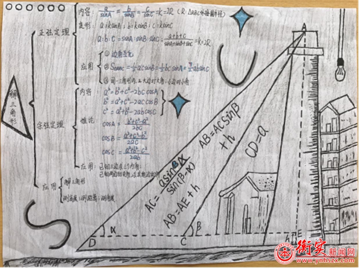 这样让人脑洞大开的思维导图，出自衡实学子之手！