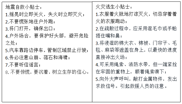 演练 | 纪念“5.12”九周年 云南衡实师生防震消防演练在行动